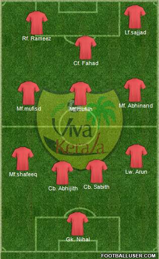 Viva Kerala 4-3-3 football formation