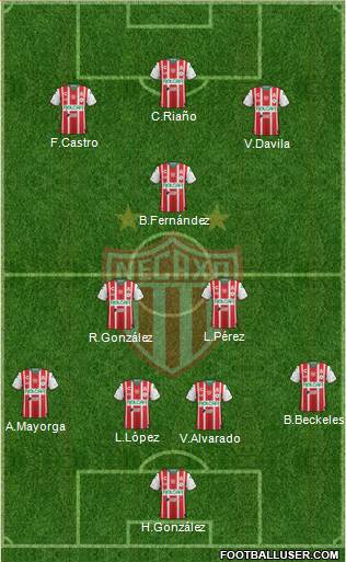 Club Deportivo Necaxa 4-2-4 football formation