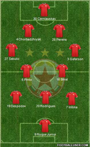 CSKA (Sofia) football formation