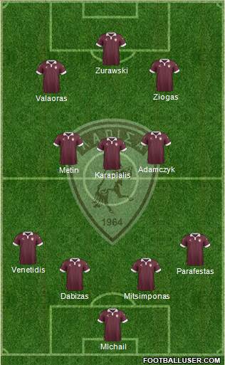 AE Larisa 1964 4-3-3 football formation
