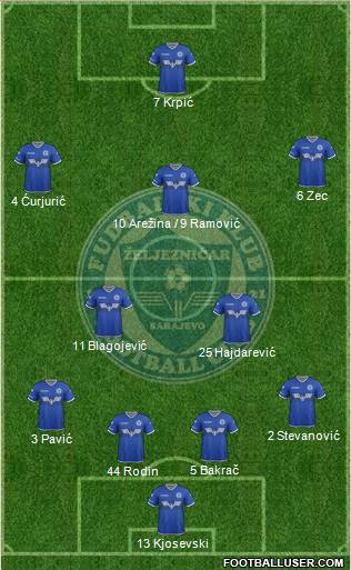 FK Zeljeznicar Sarajevo 4-2-3-1 football formation
