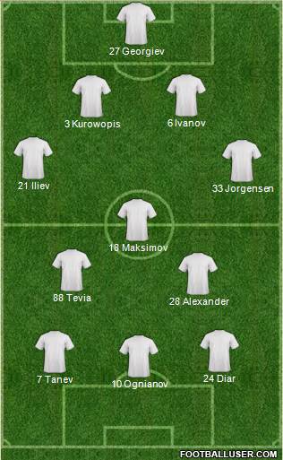 Dream Team 4-3-3 football formation