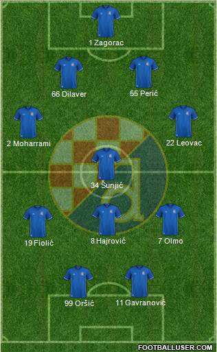 NK Dinamo football formation