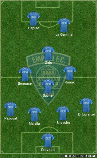 Empoli 4-1-2-3 football formation
