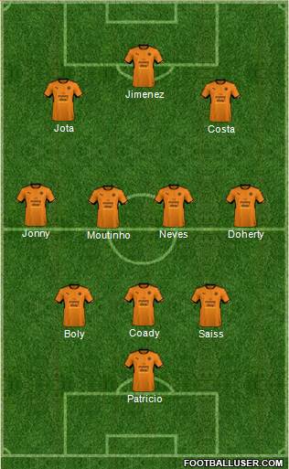 Wolverhampton Wanderers 3-4-3 football formation