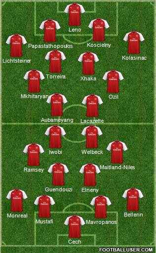 Arsenal 4-2-2-2 football formation