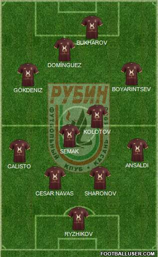 Rubin Kazan 4-4-1-1 football formation