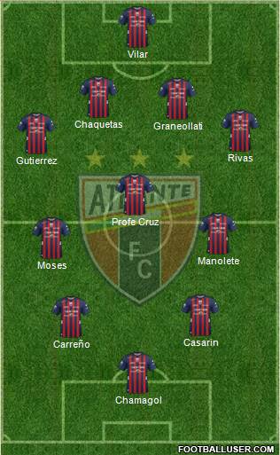 Club de Fútbol Atlante 4-3-2-1 football formation