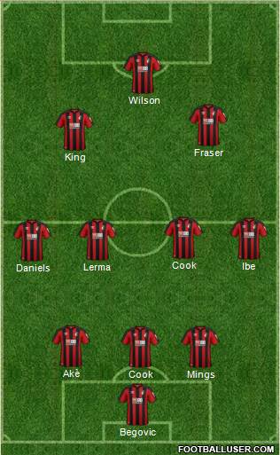 AFC Bournemouth 3-4-2-1 football formation