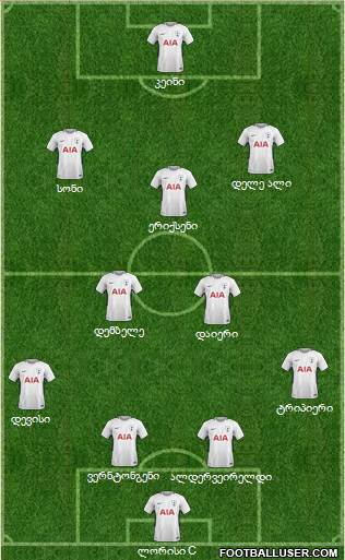 Tottenham Hotspur 4-1-2-3 football formation