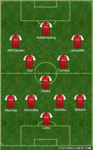 Arsenal 4-1-2-3 football formation