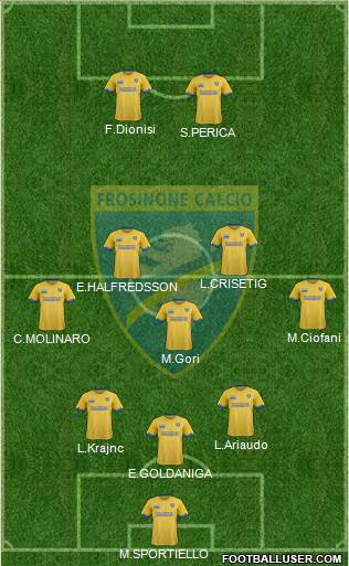 Frosinone 3-5-2 football formation
