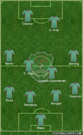 Malawi 4-1-4-1 football formation