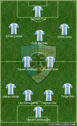 Erzurumspor 4-2-3-1 football formation