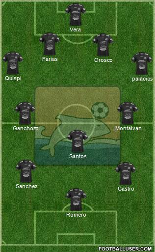 Delfín SC 4-3-3 football formation