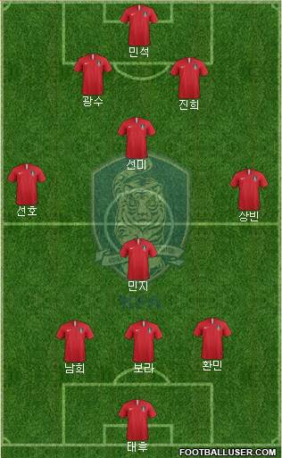 South Korea 3-4-2-1 football formation
