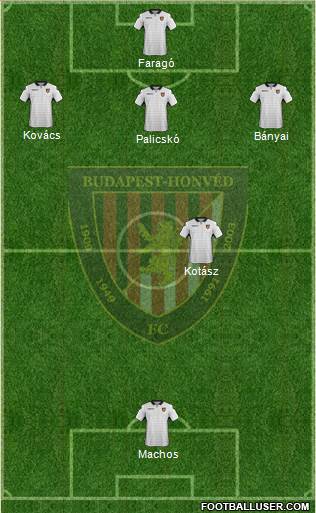 Budapest Honvéd FC 3-5-1-1 football formation