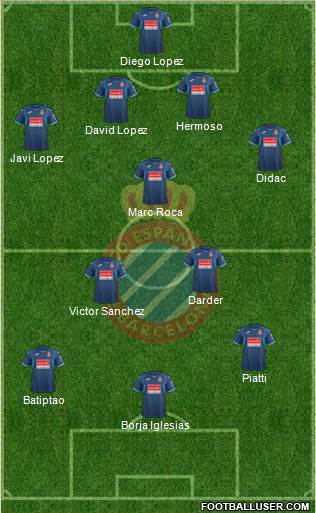 R.C.D. Espanyol de Barcelona S.A.D. 4-2-3-1 football formation