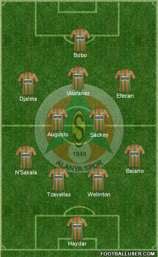 Alanyaspor 4-2-3-1 football formation