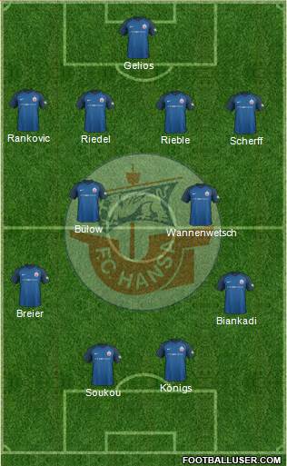 FC Hansa Rostock football formation