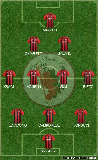 Foggia 3-4-2-1 football formation