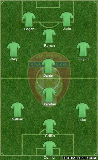 St. Patrick's Athletic football formation