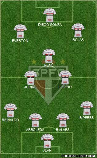 São Paulo FC 4-3-3 football formation