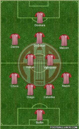 Antalyaspor A.S. football formation