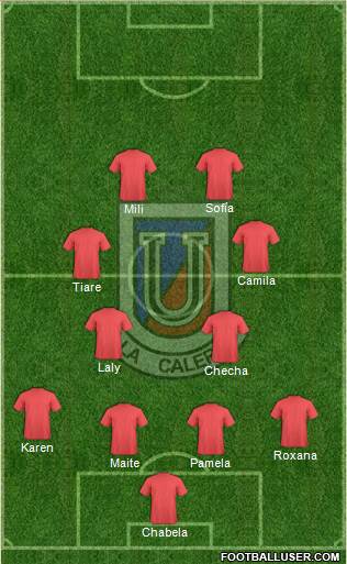 CD Unión La Calera S.A.D.P. 4-4-2 football formation