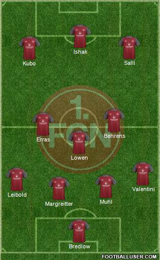 1.FC Nürnberg 4-1-2-3 football formation