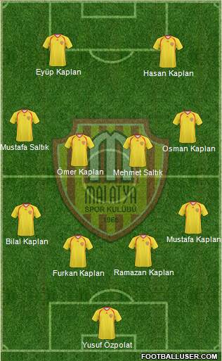 Malatyaspor 4-3-2-1 football formation