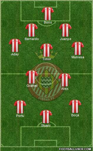 F.C. Girona 4-1-4-1 football formation