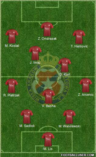 Wisla Krakow 4-1-4-1 football formation
