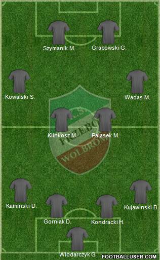 Przeboj Wolbrom 4-4-2 football formation