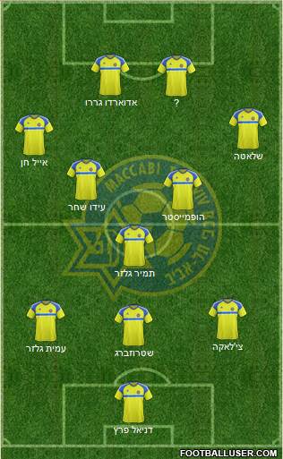 Maccabi Tel-Aviv 3-5-2 football formation