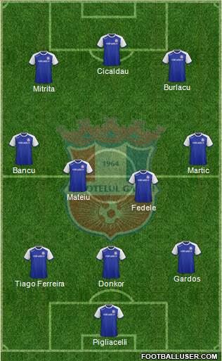 FC Otelul Galati football formation