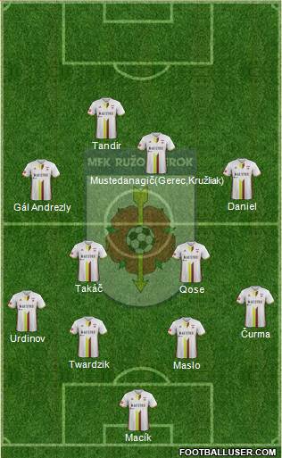 MFK Ruzomberok 4-4-1-1 football formation