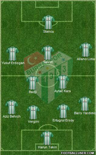 Bursaspor 3-5-1-1 football formation