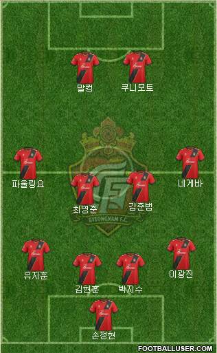 Gyeongnam FC 4-4-2 football formation