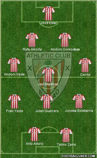 Bilbao Athletic 4-1-4-1 football formation