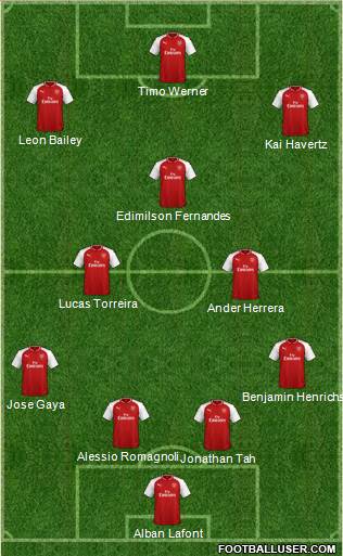 Arsenal 4-3-3 football formation