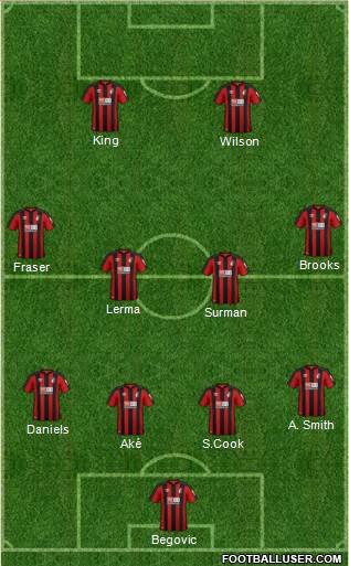 AFC Bournemouth 3-5-1-1 football formation