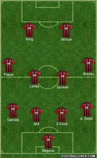 AFC Bournemouth football formation