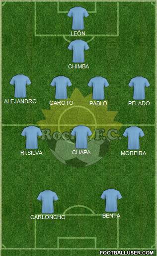 Rocha Fútbol Club 5-4-1 football formation