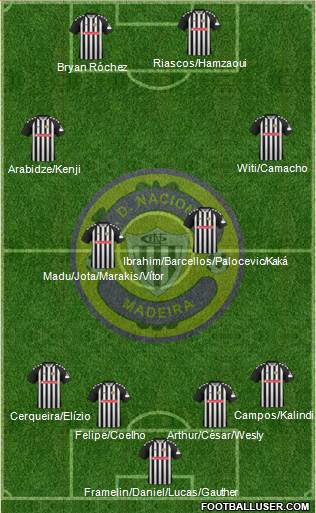 Clube Desportivo Nacional 4-1-4-1 football formation