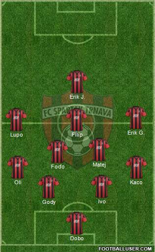 FC Spartak Trnava 4-2-3-1 football formation