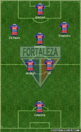 Fortaleza EC football formation