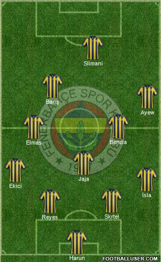 Fenerbahçe SK 4-3-3 football formation