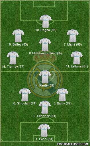 Real Madrid C.F. 3-4-3 football formation