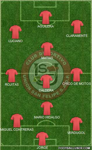 CD Unión San Felipe S.A.D.P. 3-4-2-1 football formation